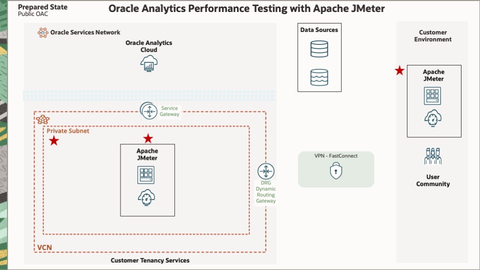 JmeterPrepSlide1Slide7