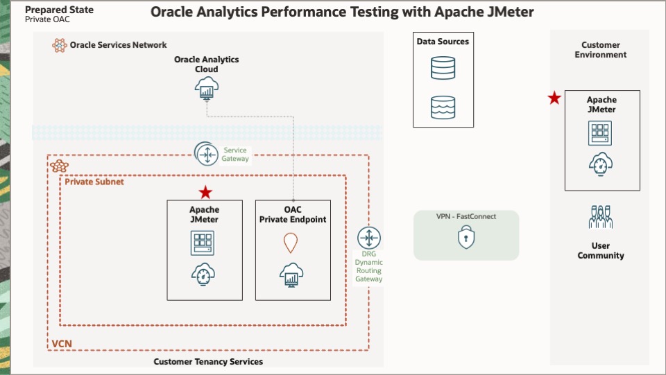 JmeterPrepSlide1Slide9