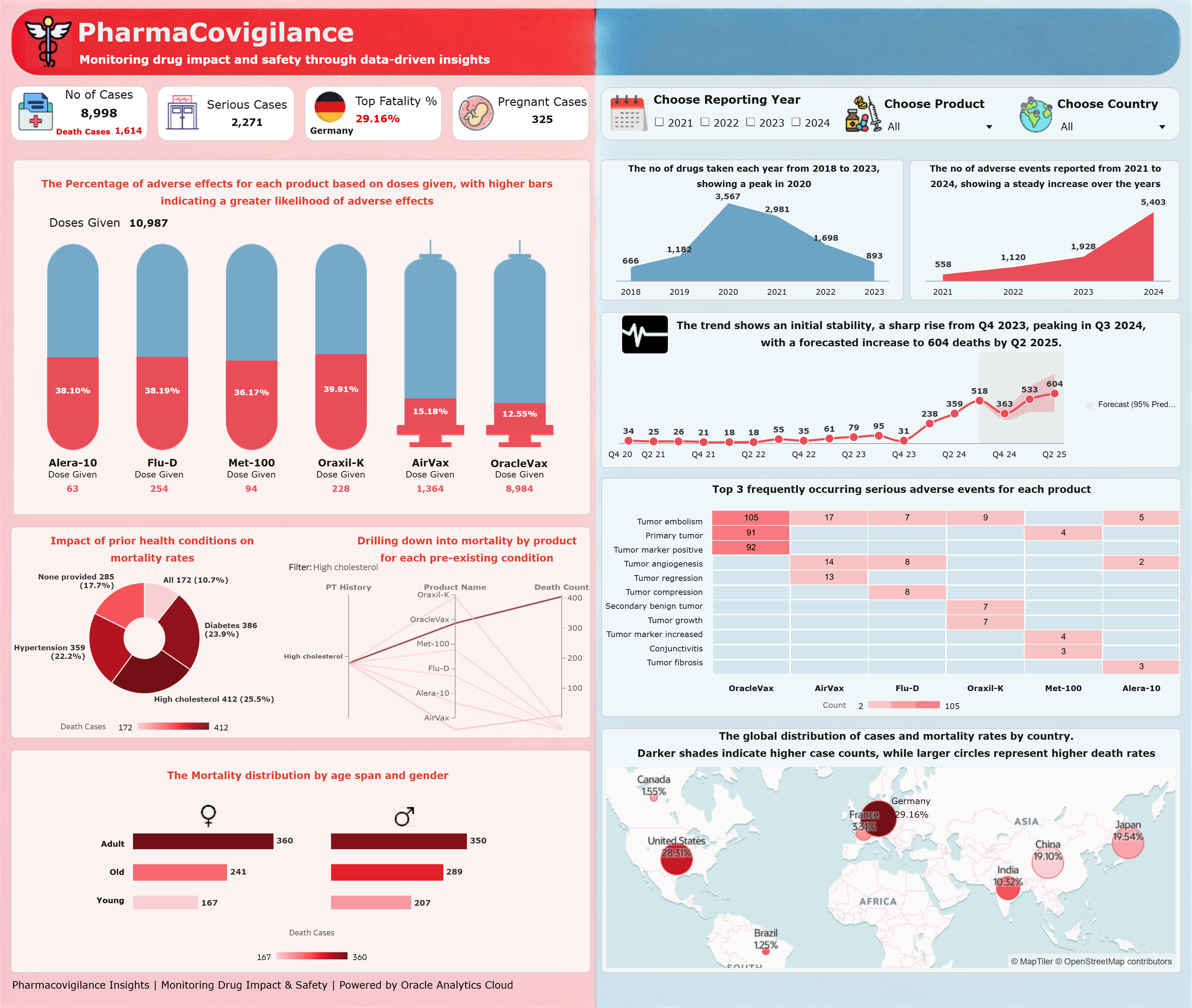 PharmaCovigilance, Kaliraj Ramu
