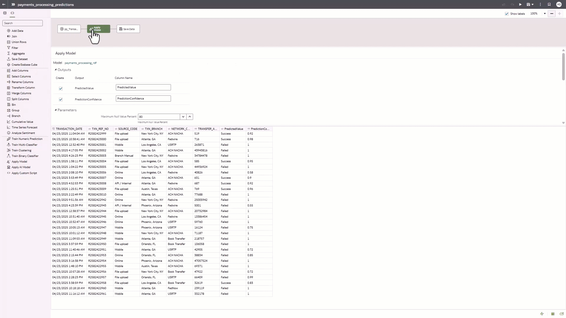 ML-driven risk scoring visual, highlighting anomalies and recommended actions