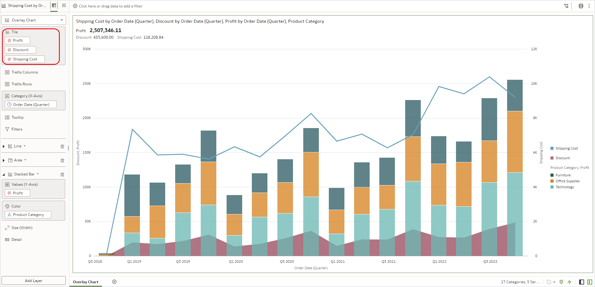 Measures in Tile of an Overlay chart