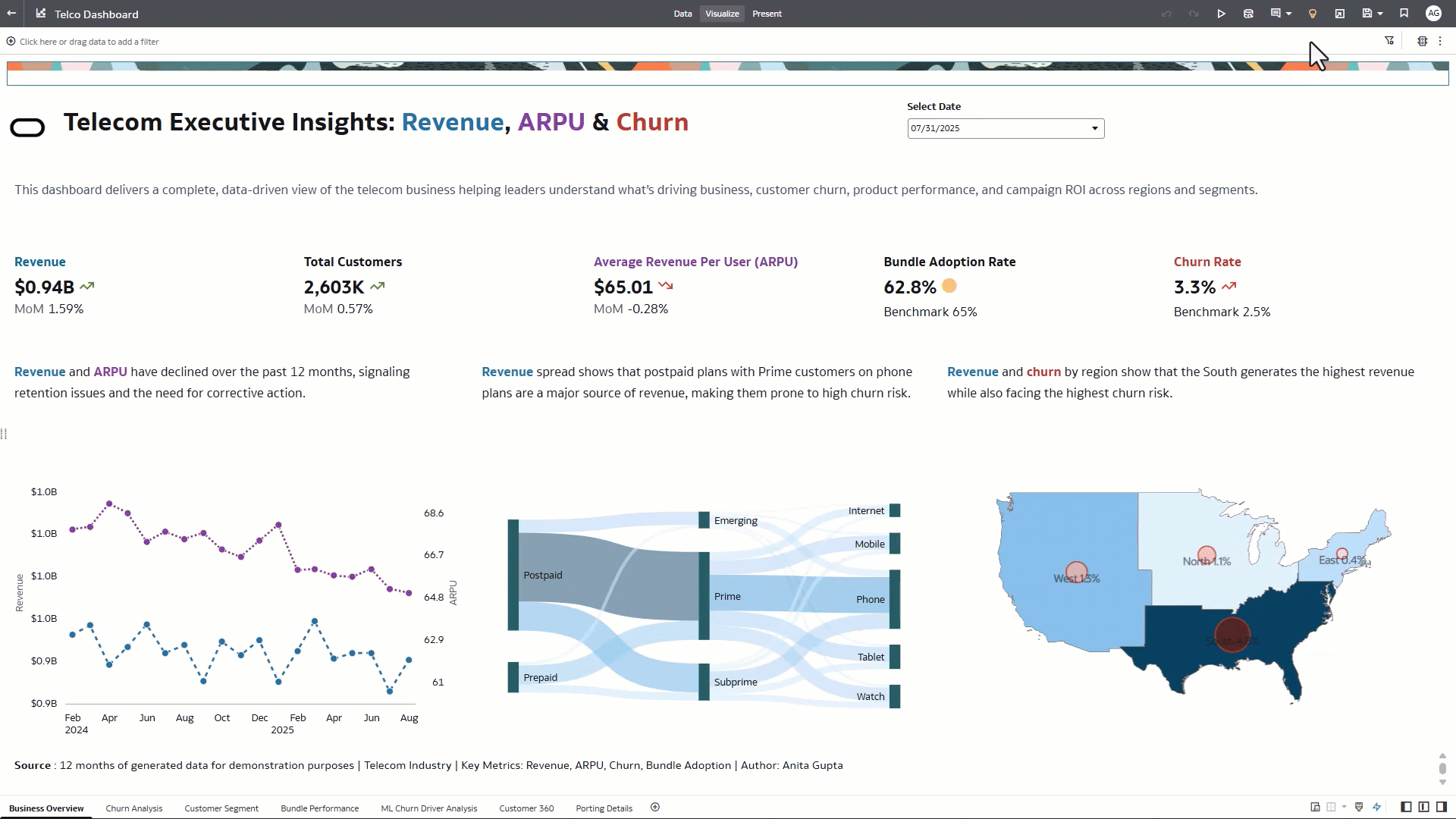 Figure 2: Example of Natural Language Query and Visual Response
