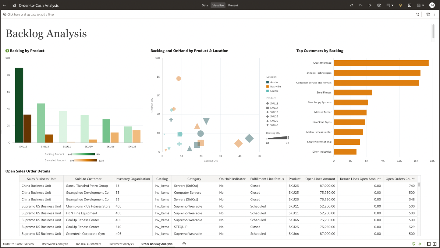 Backlog analysis alongside open sales order details 