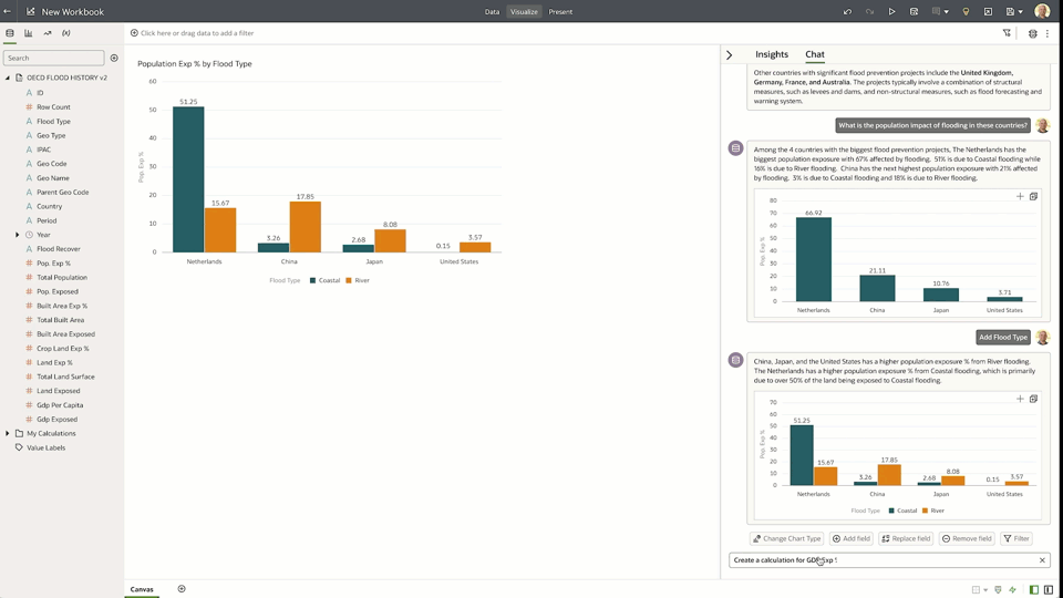 Integrated LLMs that boost productivity