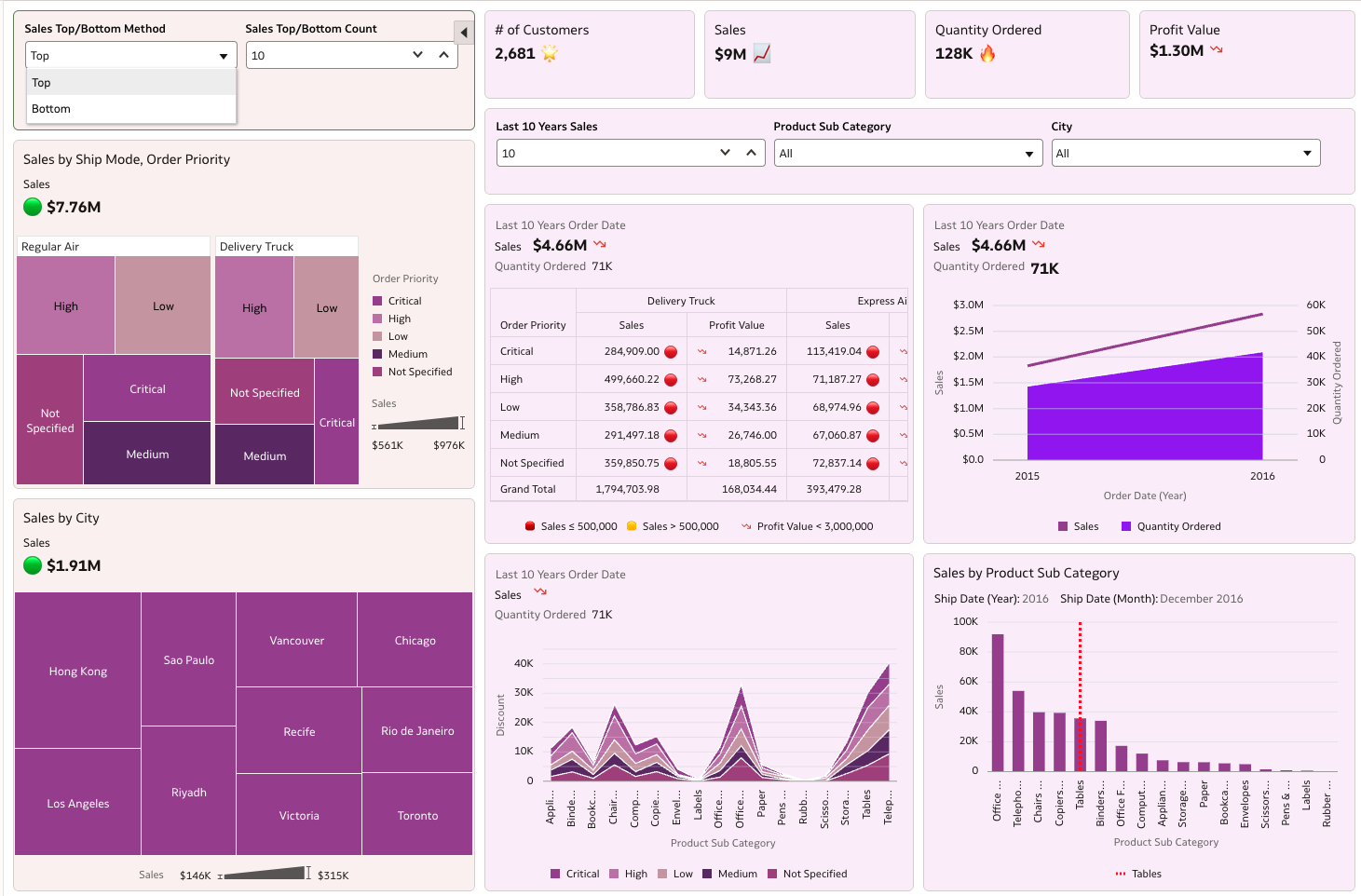 Workbook visualization example