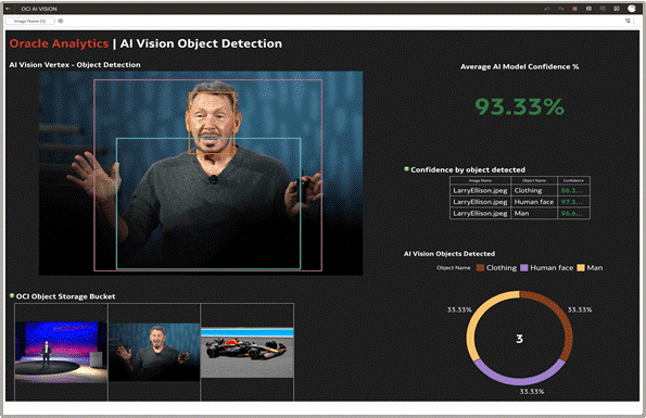 OCI Vision model applied in Oracle Analytics Cloud