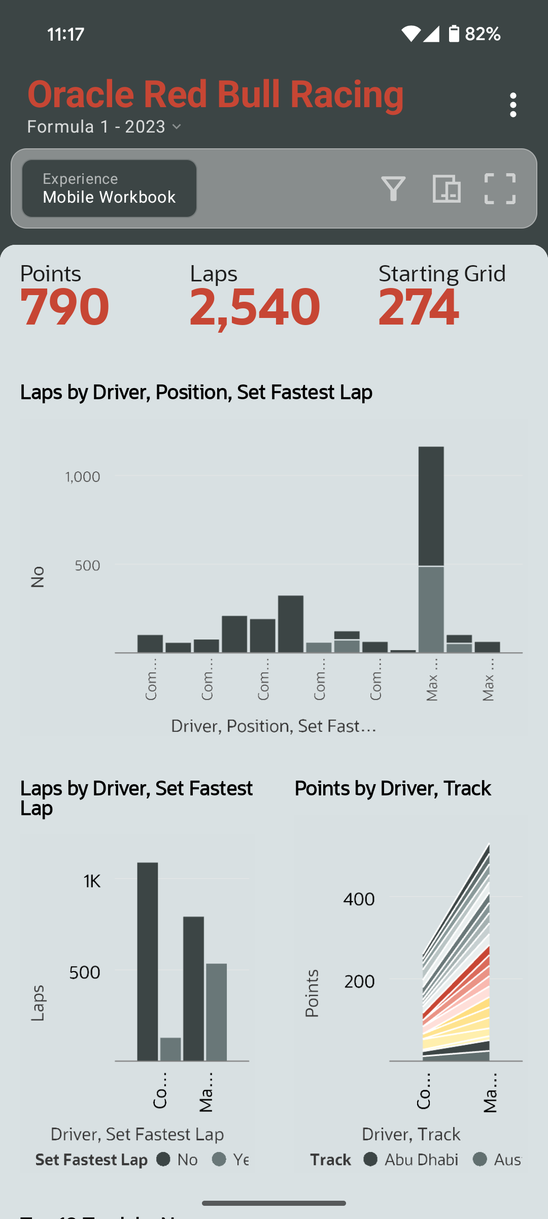 Oracle Themes in Mobile showing a dashboard of Oracle Red Bull Racing