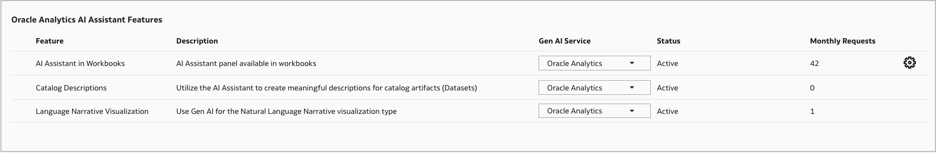 Oracle Analytics AI Assistant Features