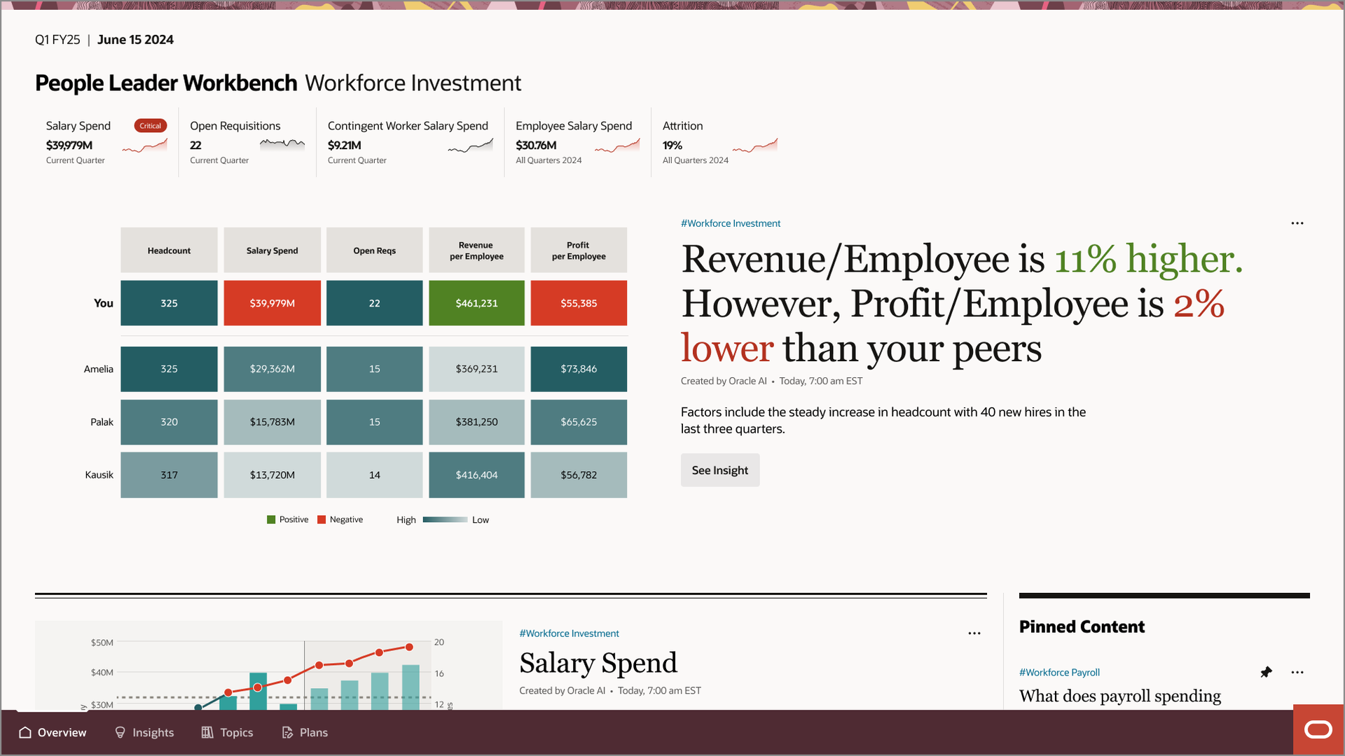 Leaders can take direct actions within the Workbench or link to Cloud HCM to enhance retention, talent acquisition, and growth.