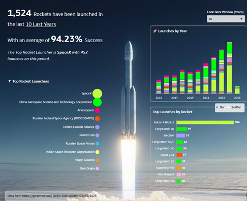 Space Launches, Patrick Goubet