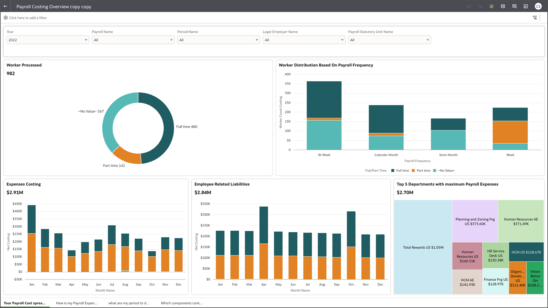 Payroll Costing Overview