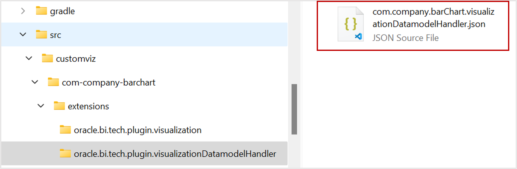 Visualization Data Model Handler folder
