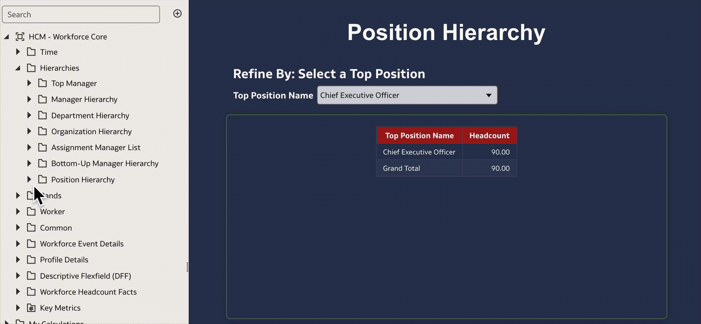 How to create a visualization to show how are positions and headcounts distributed?