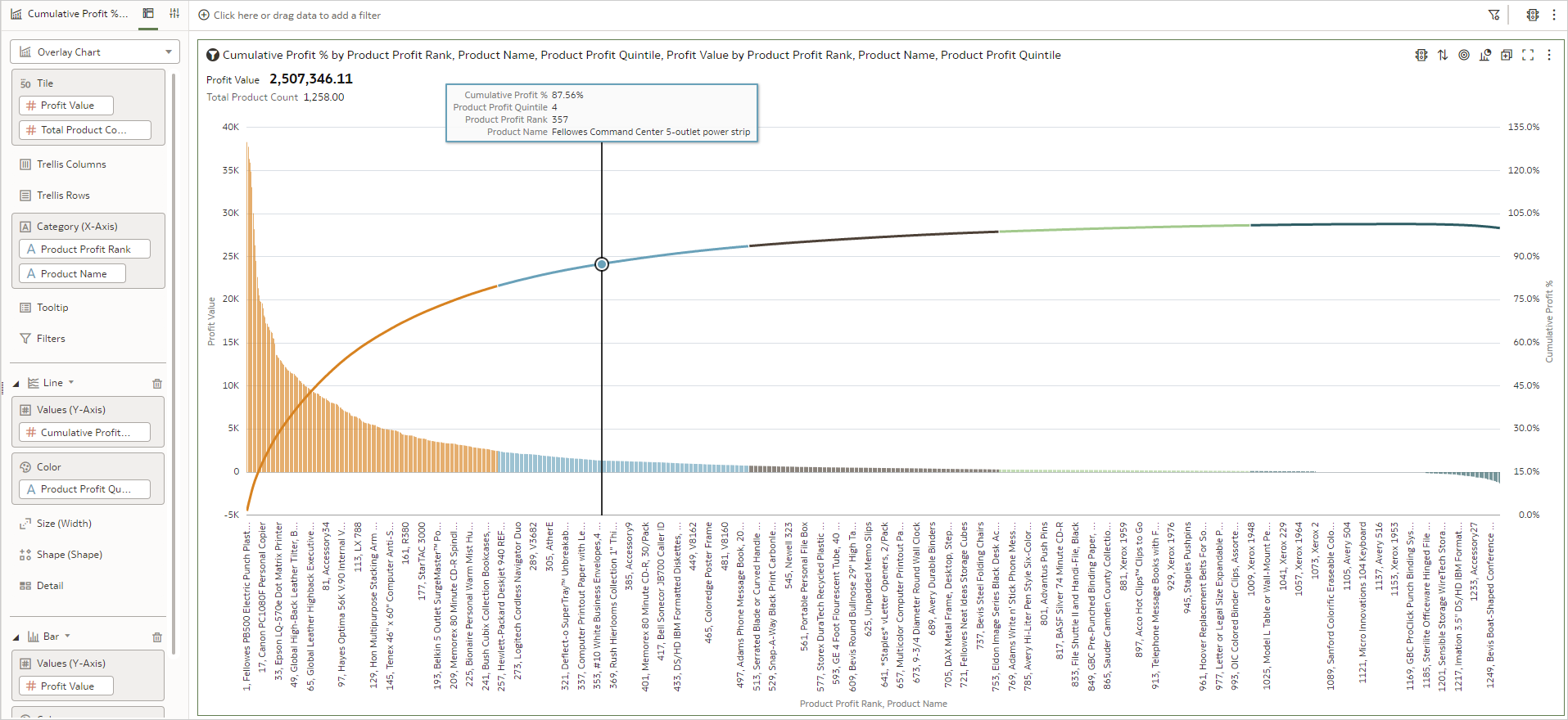 Pareto chart