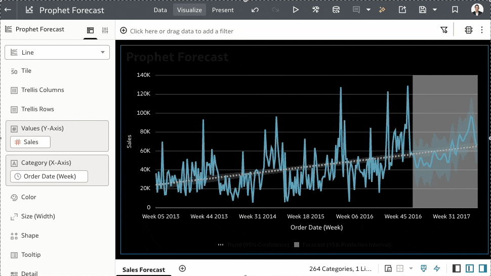 Forecasting Algorithm Selection in Oracle Analytics