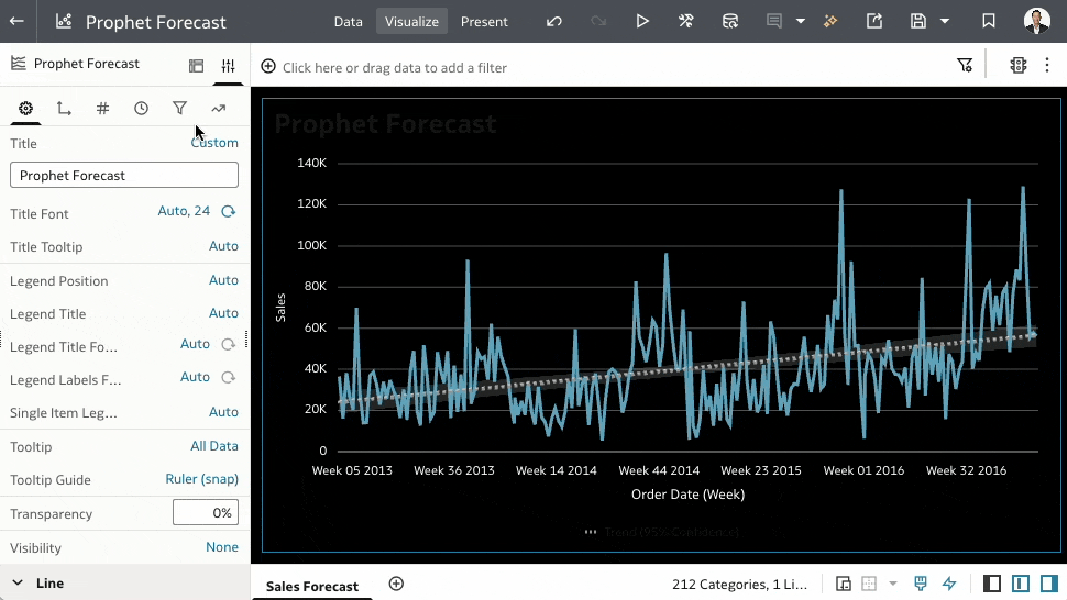 Prophet How To in Oracle Analytics