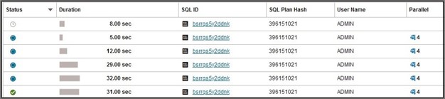 Performance Hub SQL Monitor tab Queued Statements