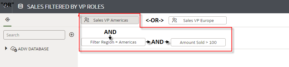 Logical Operation of Role Based Filters