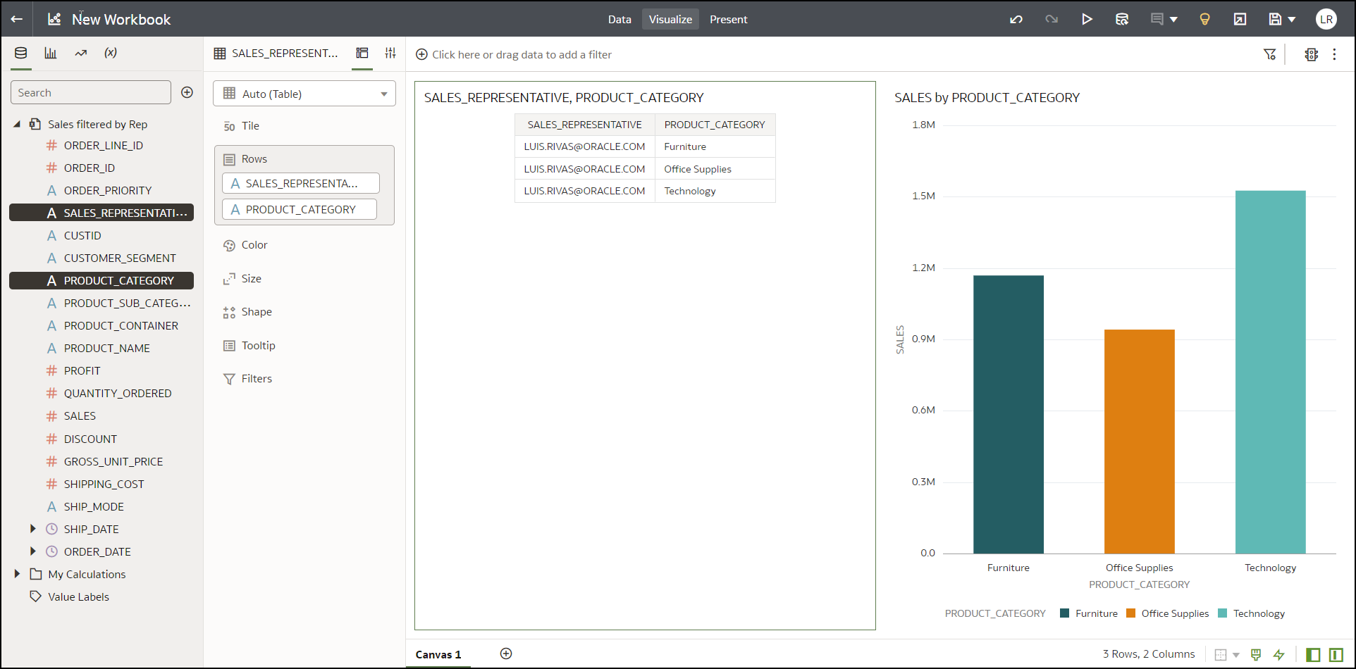 Sales filtered by role using user() variable