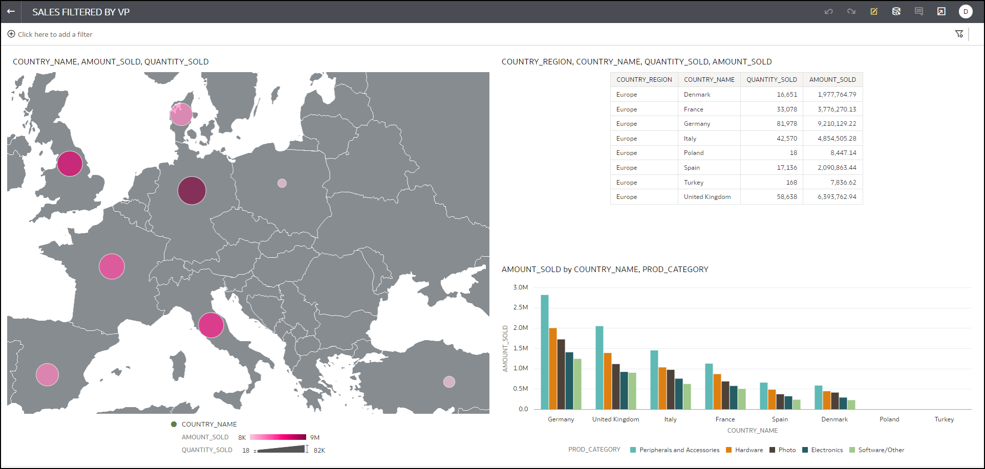 European Sales workbook