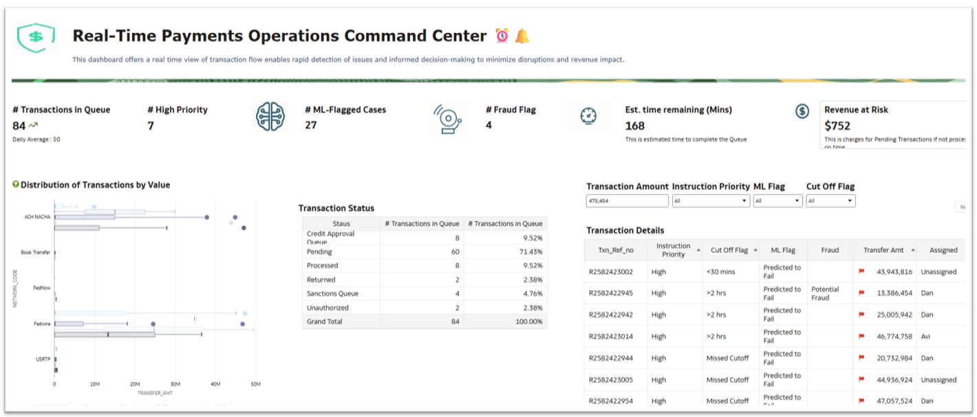 Image 3: Real Time Payments Operations Command Center