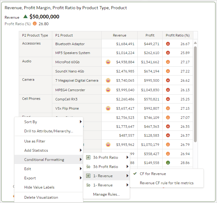 Revenue rule applied on pivot table on the dashboard