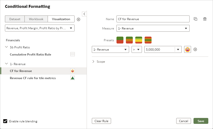 Revenue Conditional Formatting Rule