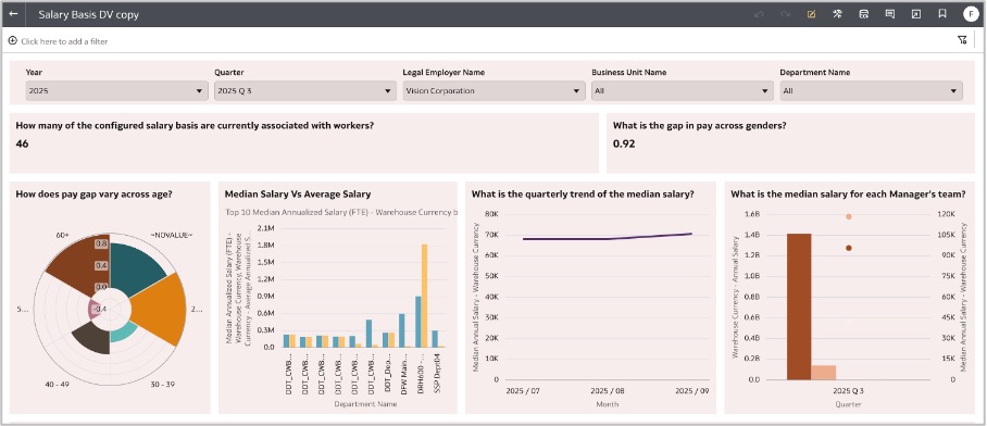 Salary Basis Overview data visualization