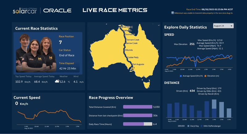 Freeform Responsive Layout