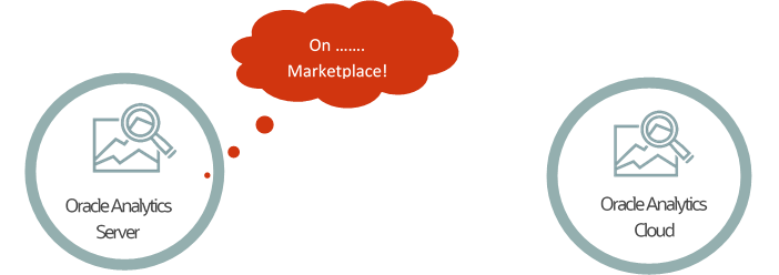 OAS on Marketplace
