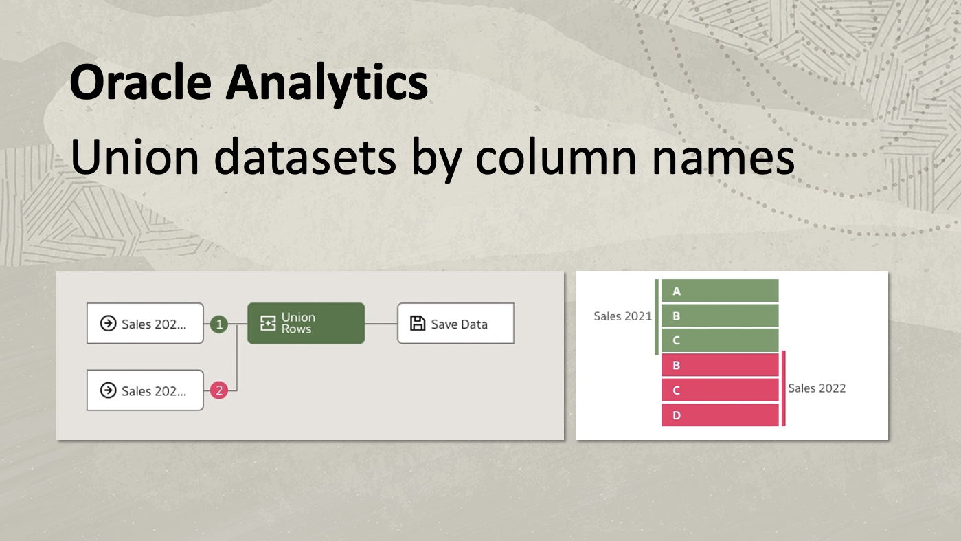 Union Datasets by Column Names