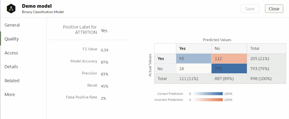 AutoML model quality metrics