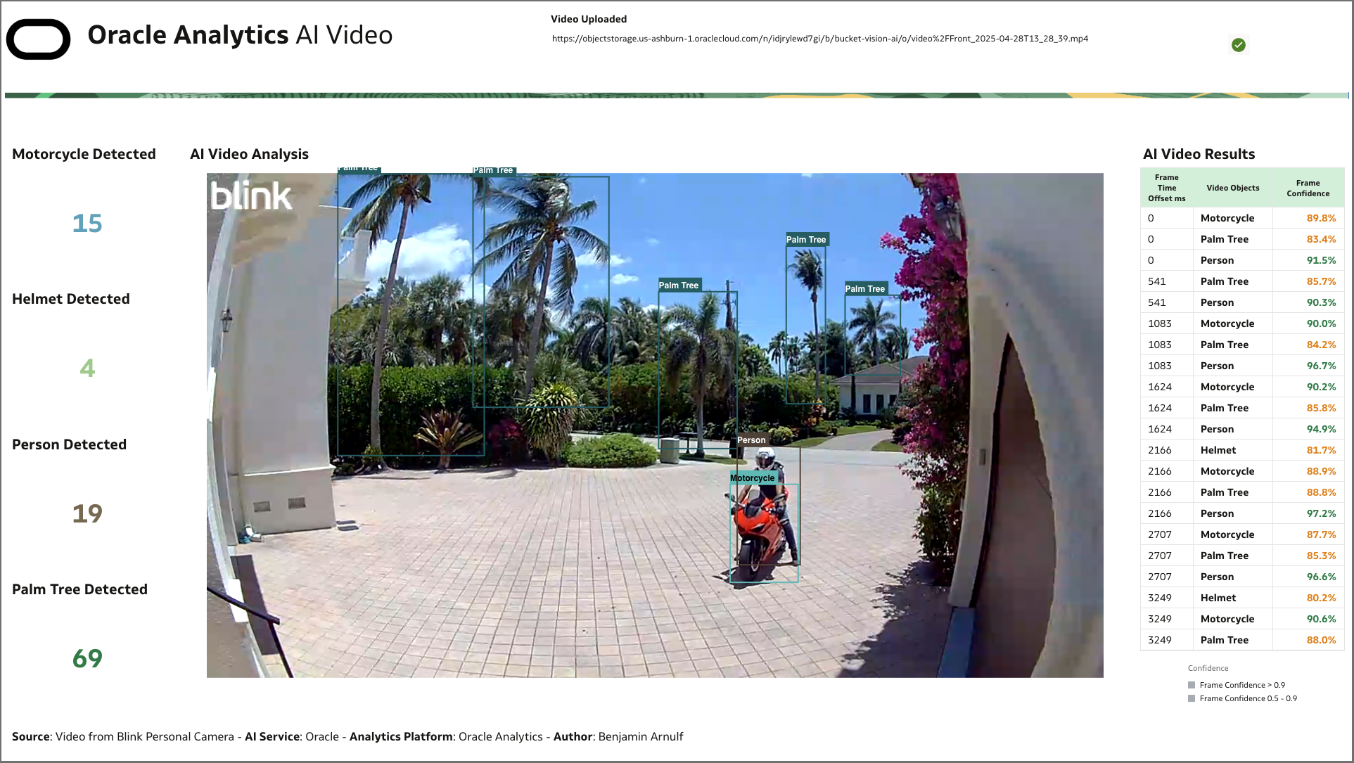Oracle Analytics and Oracle AI Vision Video Analysis