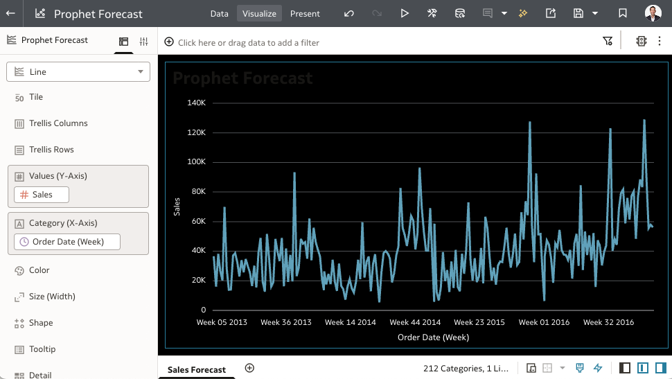 Create a forecast with Prophet in Oracle Analytics