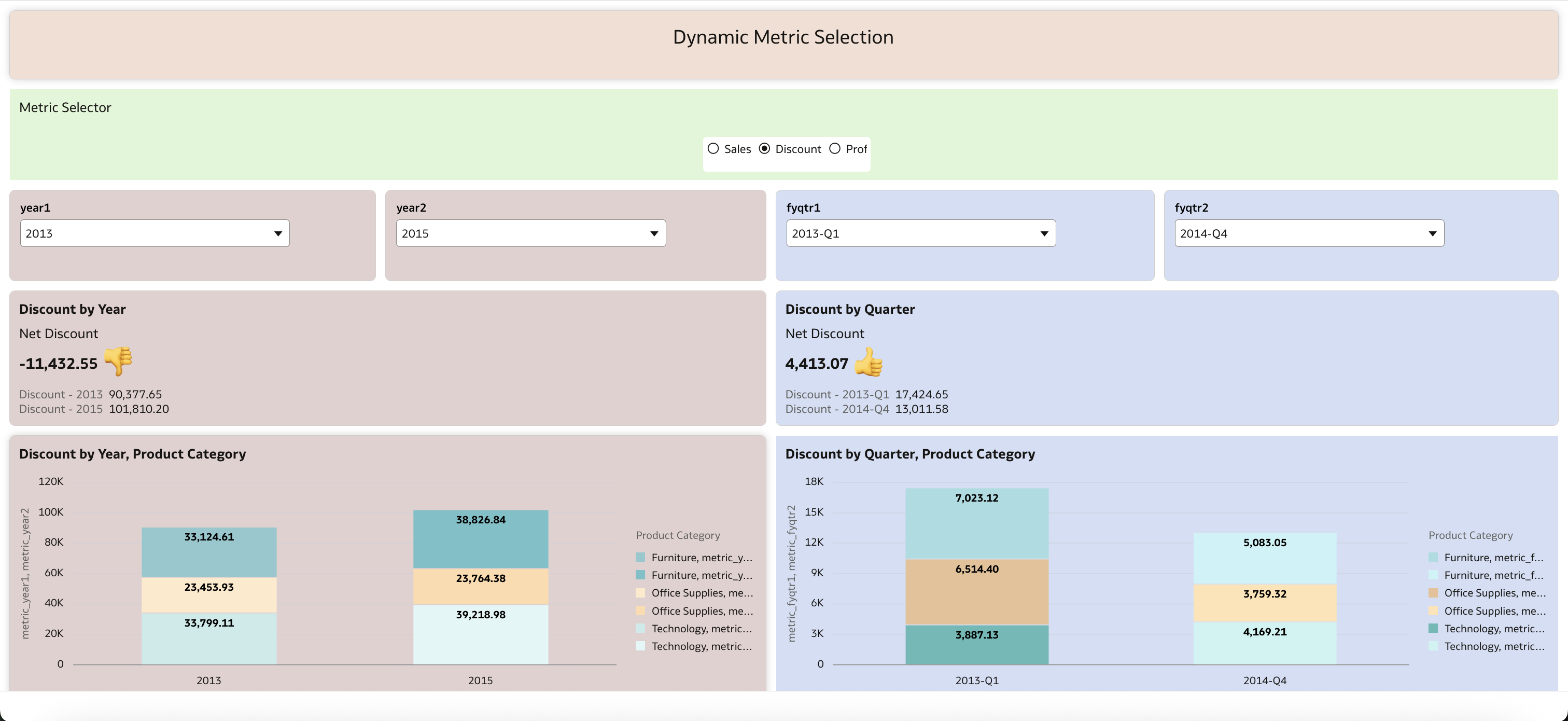 Dynamic Metric Selection Visual
