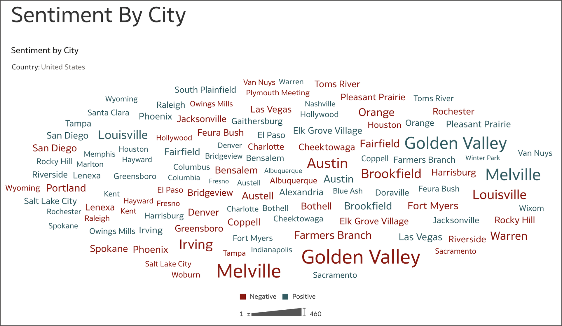 Sentiment by City