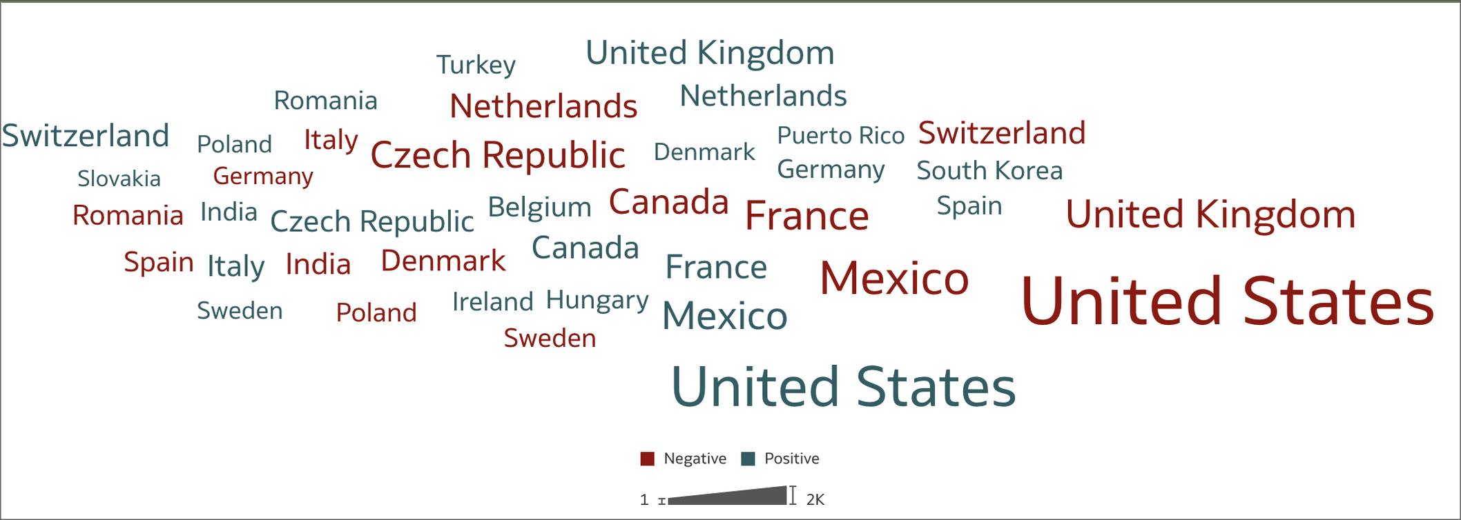 Sentiment by Country
