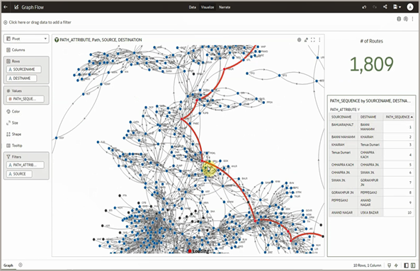 Spatial analytics in Oracle Analytics Cloud