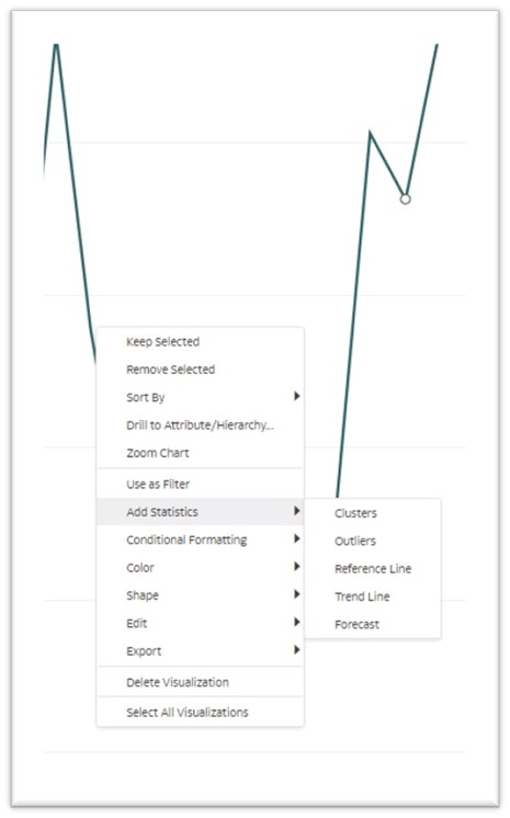 Access Statistics via Right Click 