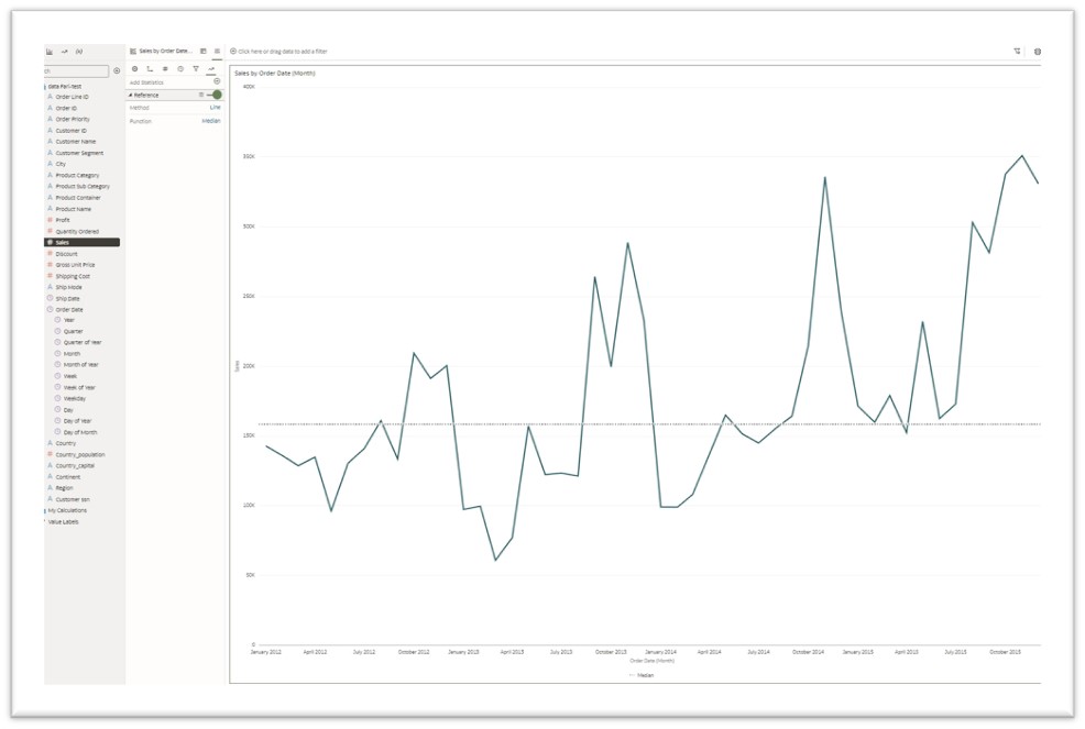 Setting a trendline with median