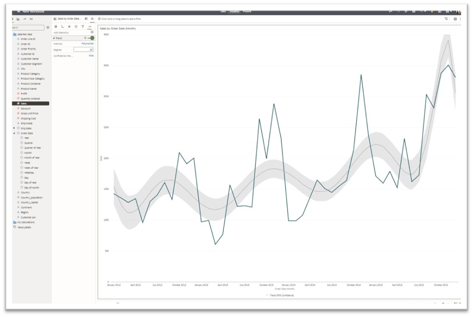 Setting a polynomial trend line
