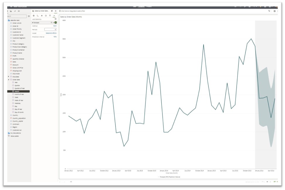 Forecasting for 5 periods using forecast feature