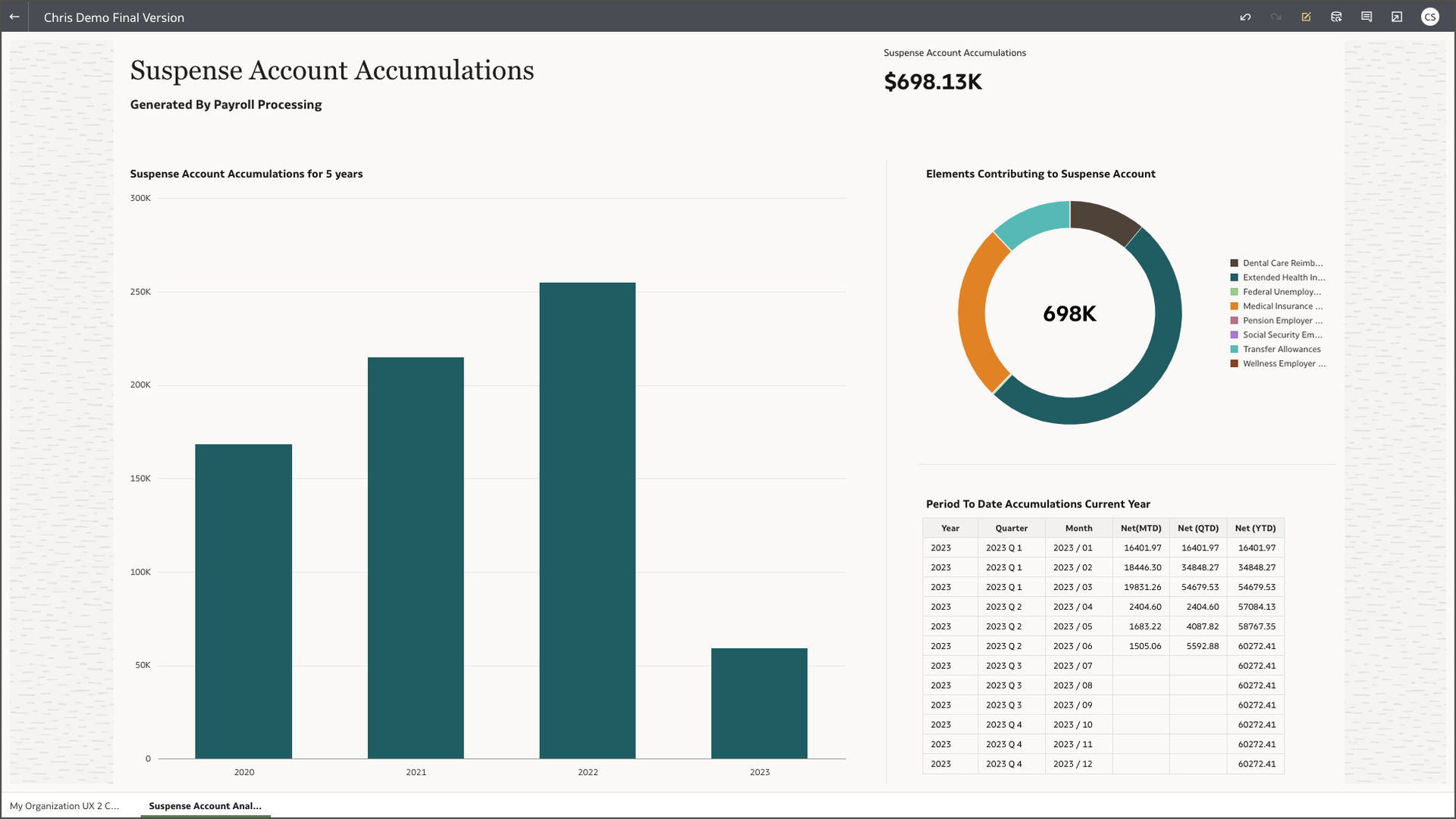 Suspense Account Accumulations