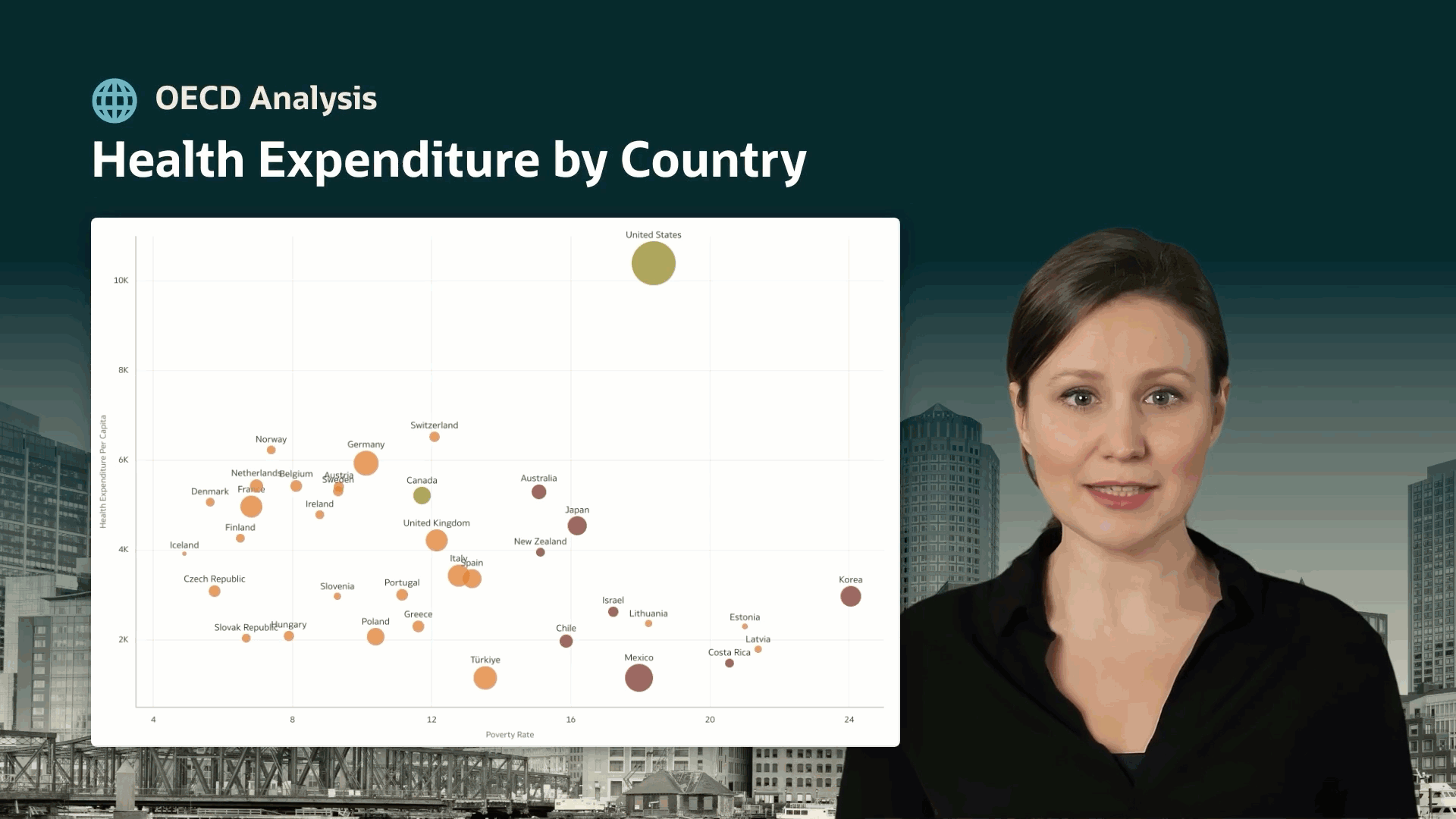 Figure 3: AI avatars deliver the data story