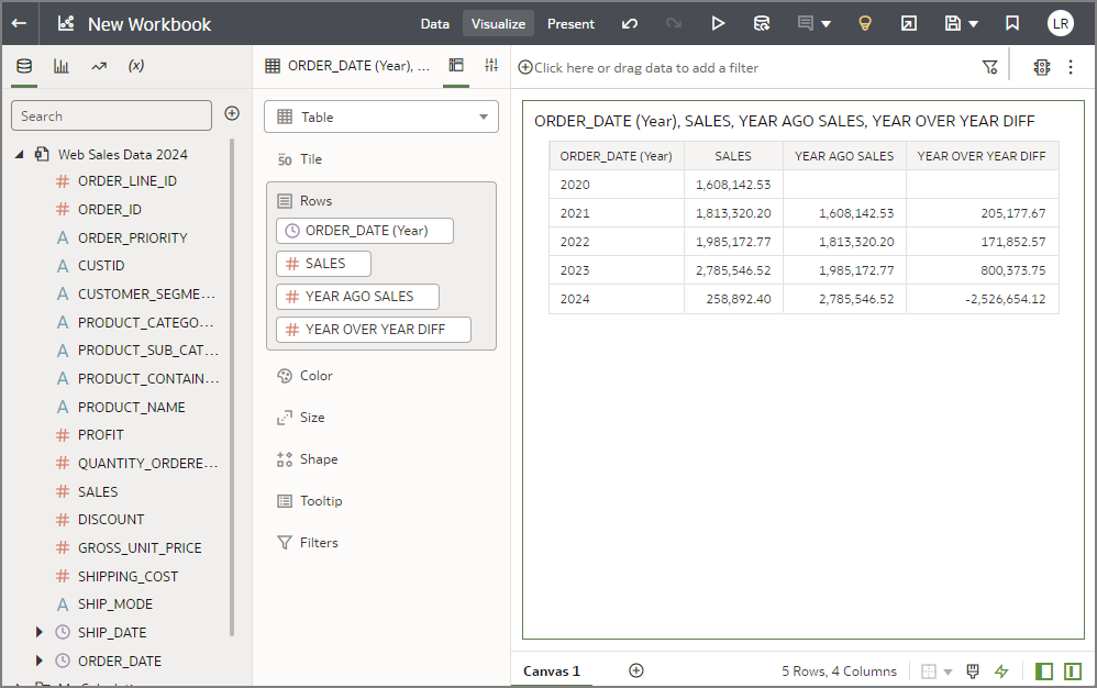 Year Over Year Sales Viz