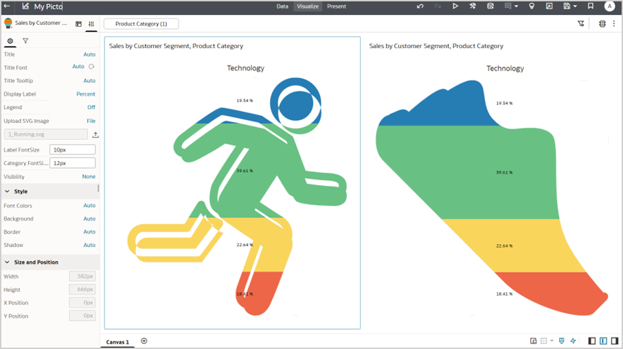 The Final Infographic