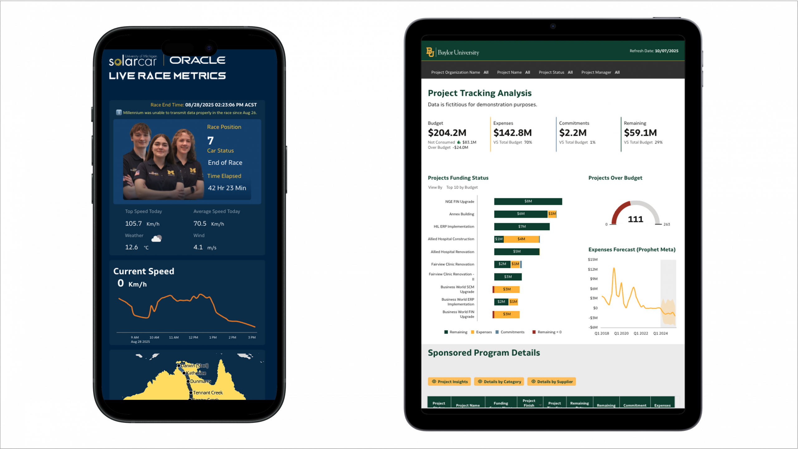 Responsive Dashboards in Oracle Analytics