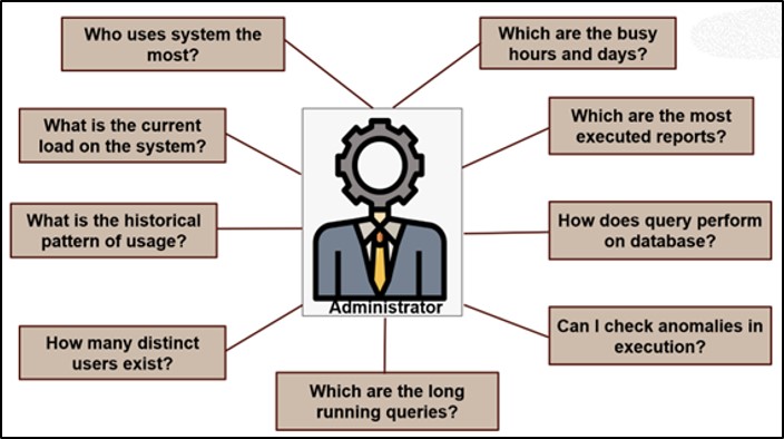 Usage Tracking Business Quesions