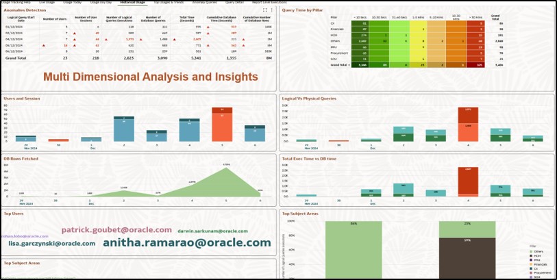 Usage Tracking Multiple Insights