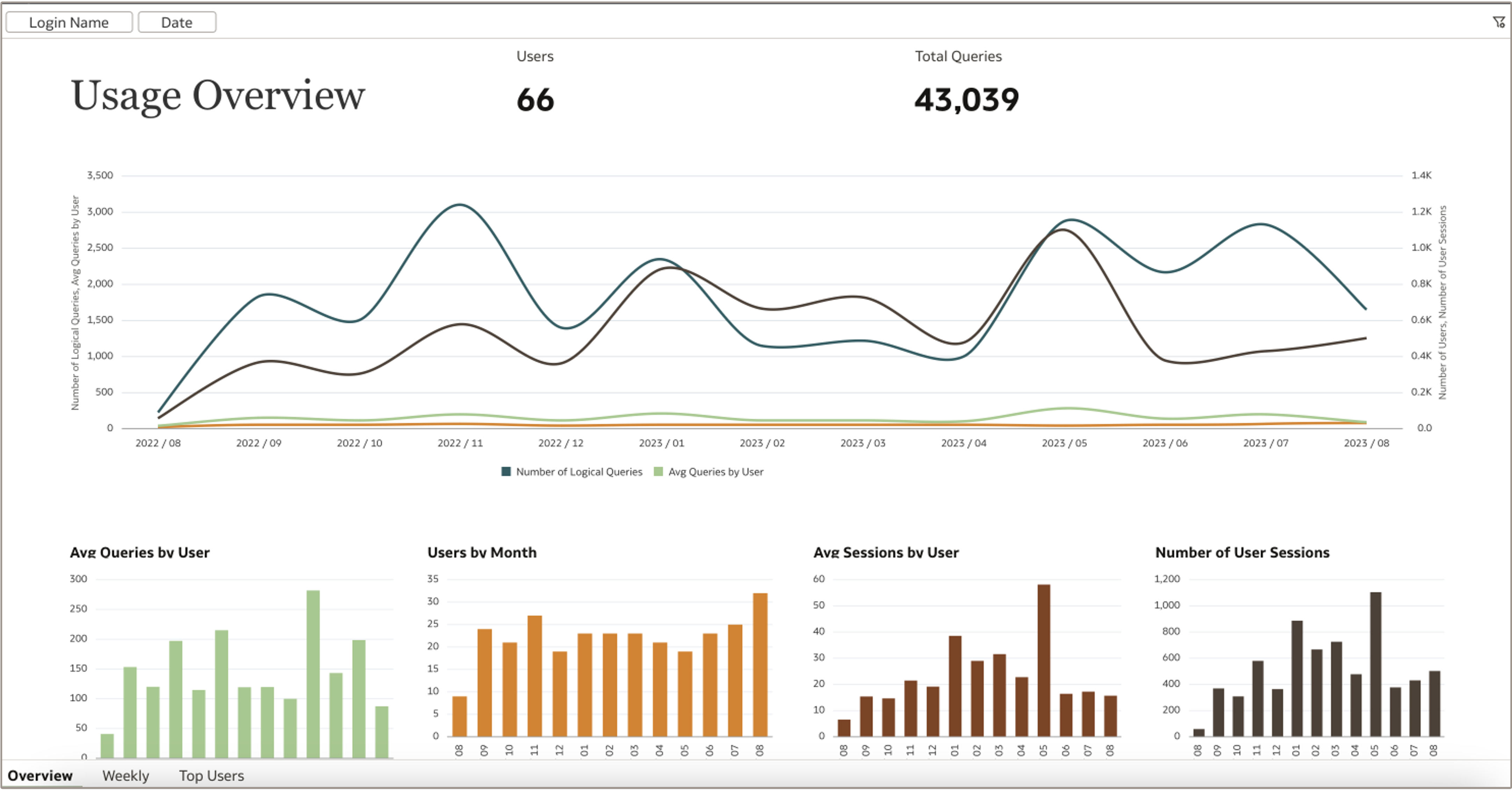 Usage Tracking Workbook